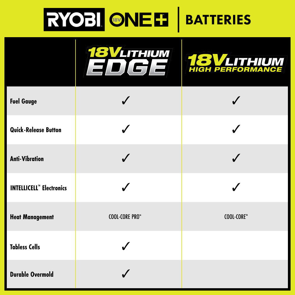 EDGE_BATTERY_HTC_2000x2000.jpg