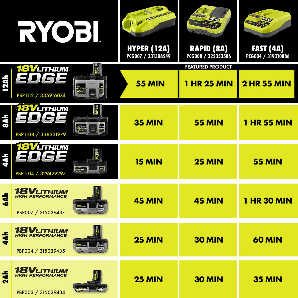 PBP1112_CHARGE_TIME_MATRIX_2000x2000.jpg