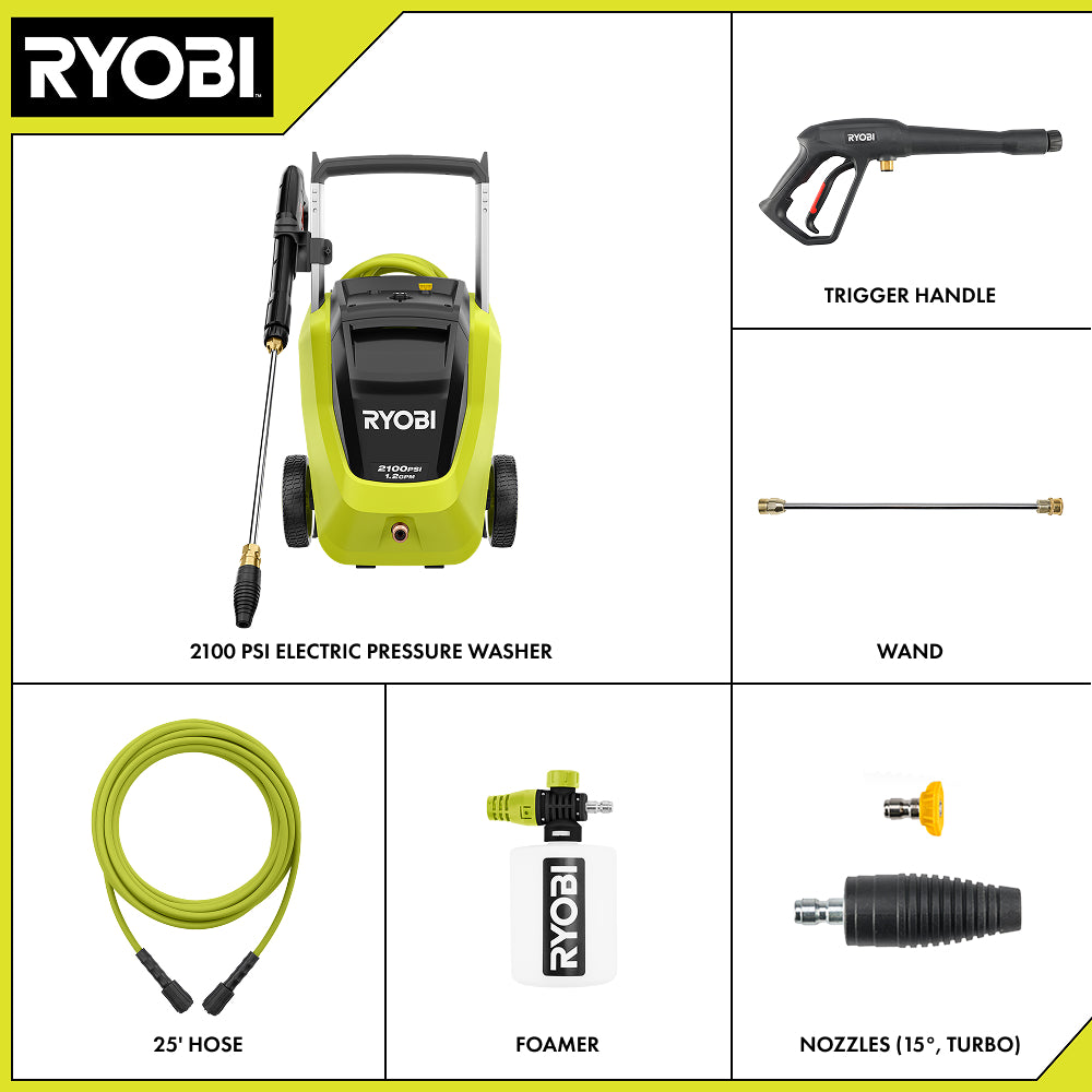 RY142012KITINCLUDES_2000x2000.jpg