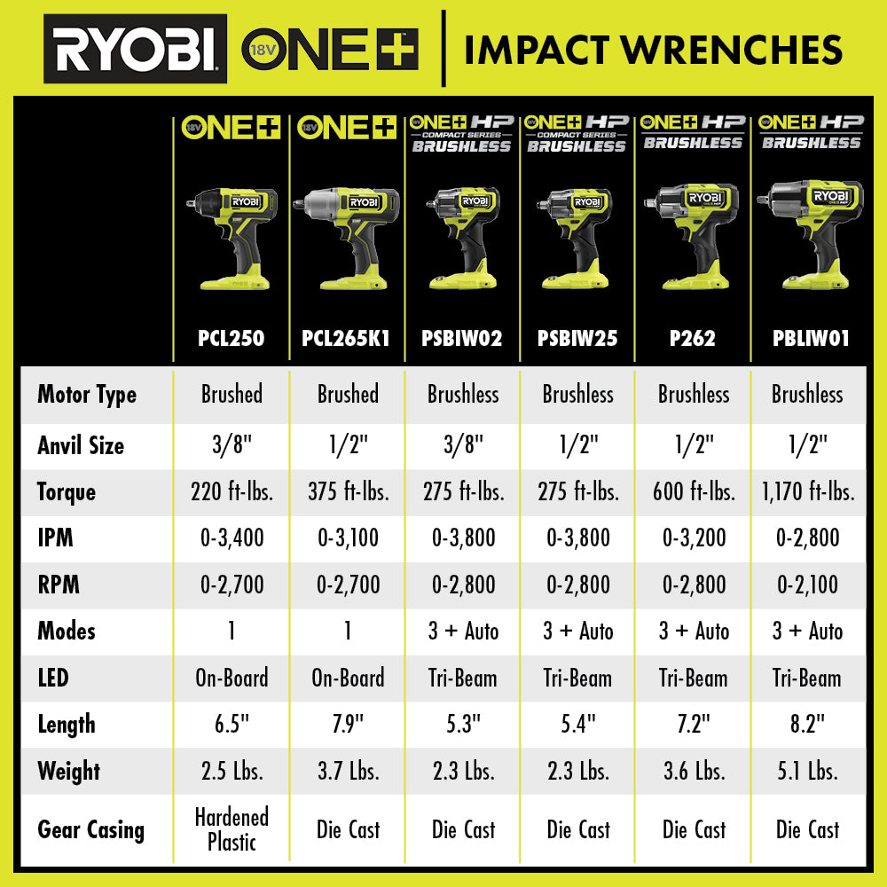 RYECOMMIMPACTWRENCHHTCUPDATES_2000x2000.jpg