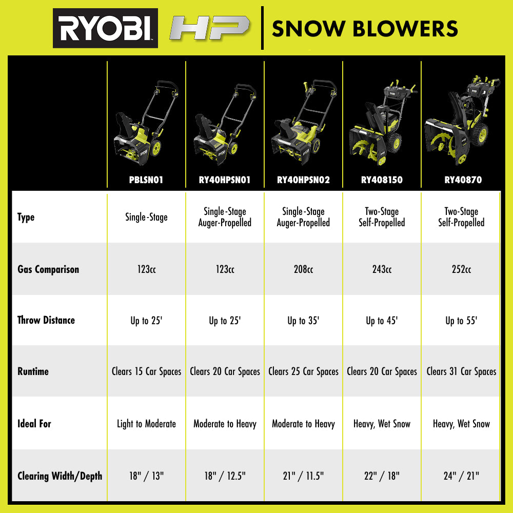 RY_ECOMM_RYLG_Snow_Blower_HTC_7ee873c6-52da-45ac-96de-646b712737e8_2000x2000.jpg